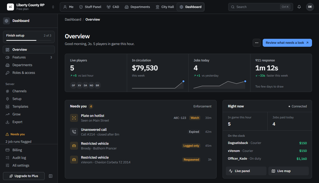 Metro dashboard overview with live players, money in circulation, jobs today and 911 response time.