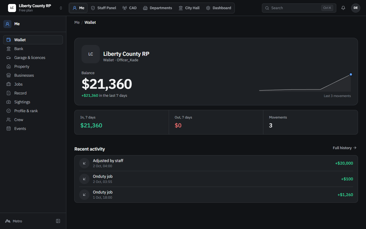 A Metro wallet page showing a balance of $21,360 and recent payments from on-duty jobs.